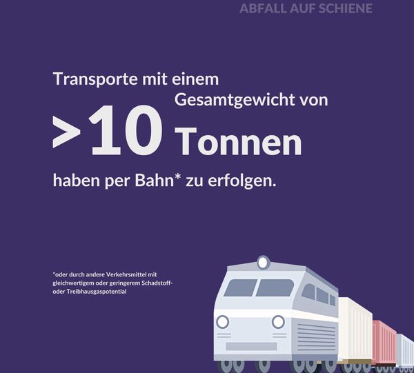 Abfalltransport auf Schiene