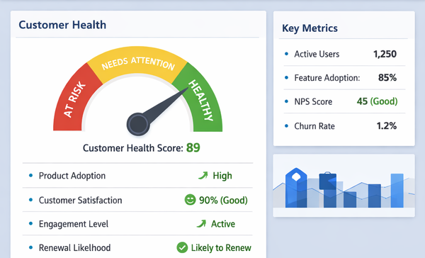 Here’s how your customer health score may be lying to you.
