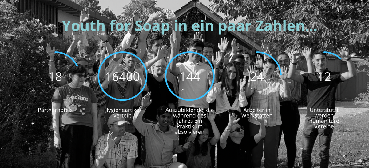 Youth for Soap: Ein Innovatives Ausbildungsprojekt mit Nachhaltigem Impact