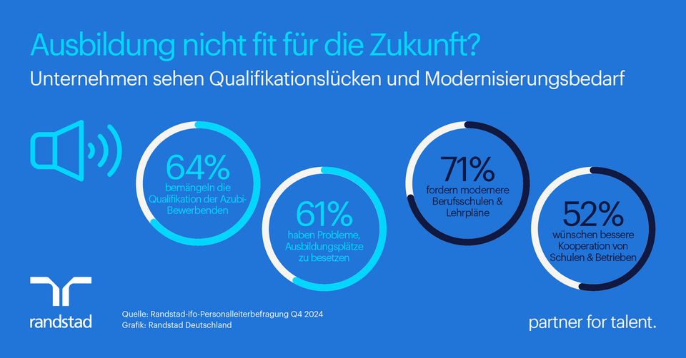 #SnippetNews: Unternehmen fordern Modernisierung der Berufsausbildung