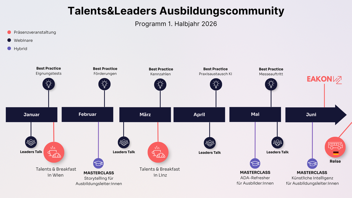 Talents&Leaders Zeitplan 1. Halbjahr 2026
