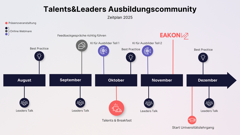 Talents&Leaders Zeitplan 2025
