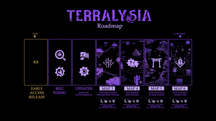 Terralysia is coming to Early Access tomorrow