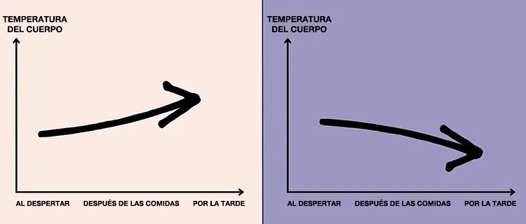 Producción energética