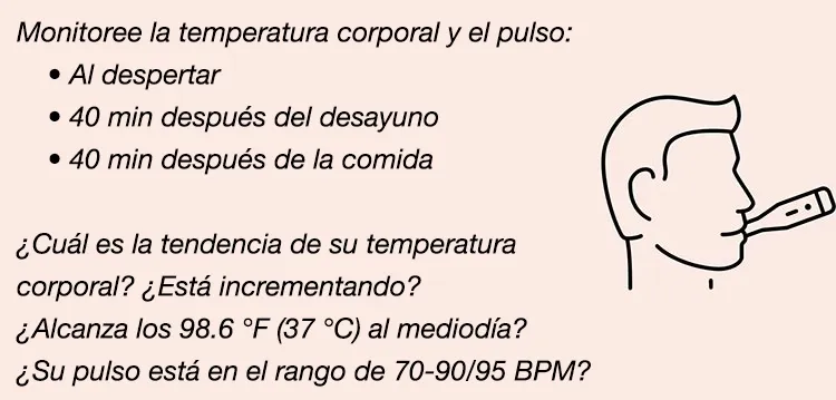 Múltiples mediciones de la temperatura corporal