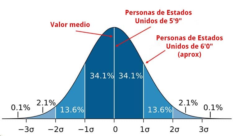Lesiones farmacéuticas