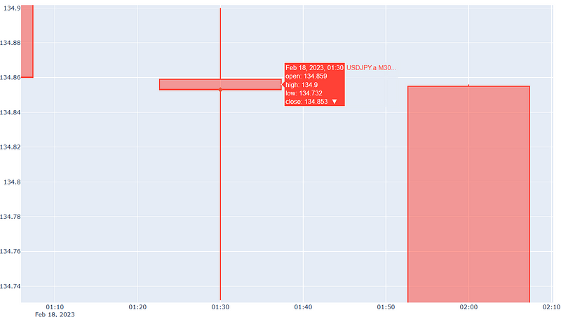 Demonstrates the Doji Star Pattern. One candlestick (the Doji Star) has values shown, while the other candlestick is incomplete. Blue background.