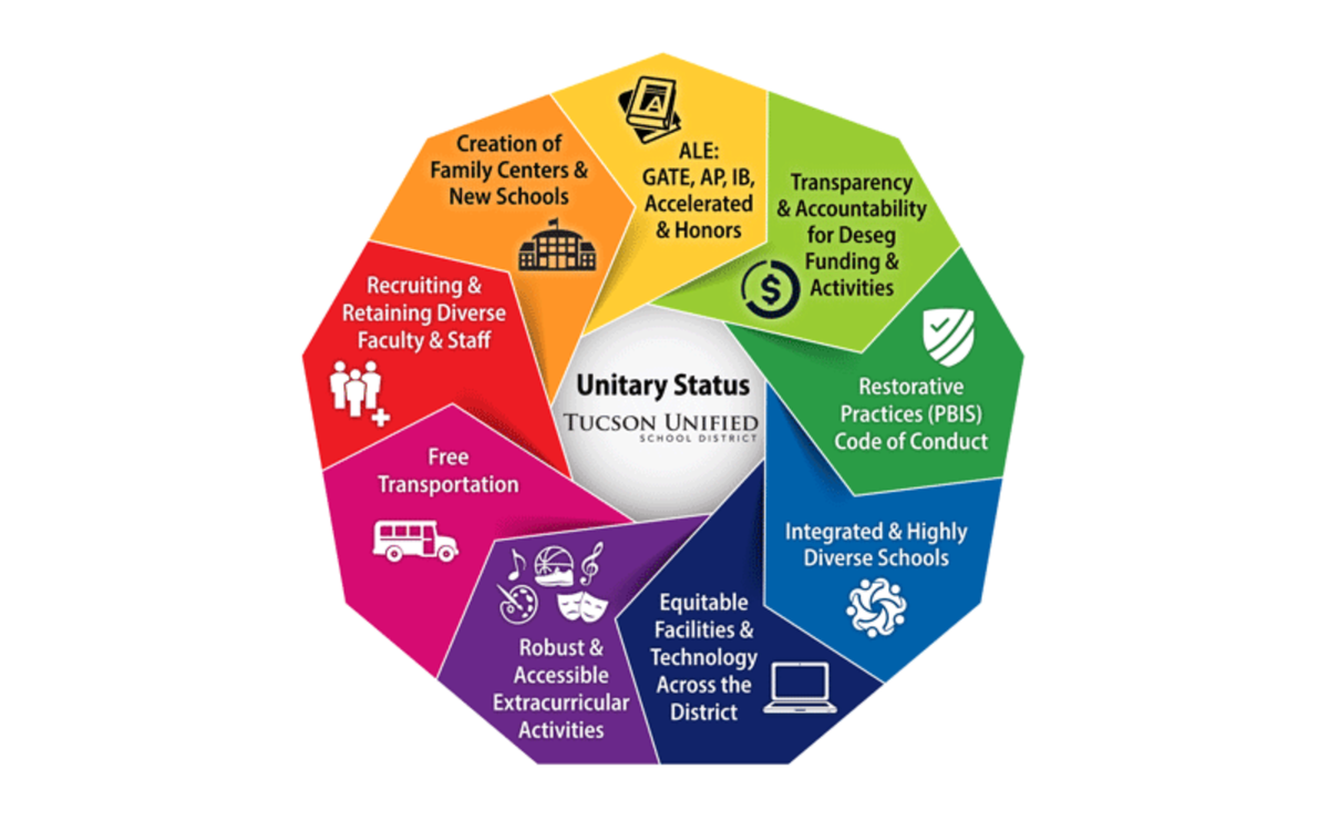 TUSD revises arrest policies amid immigration and desegregation discussions