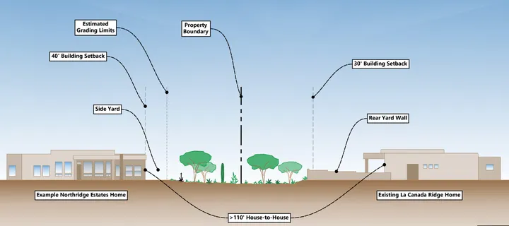 New Oro Valley subdivision to focus on open space and sustainability
