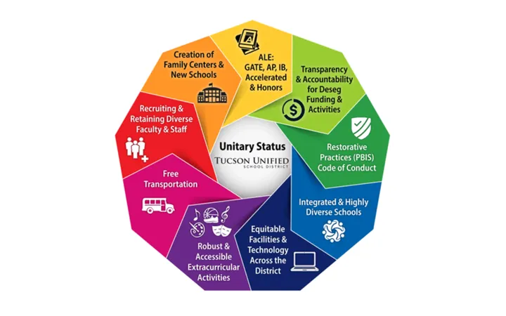 TUSD revisa políticas de arresto en medio de debates sobre inmigración y desegregación
