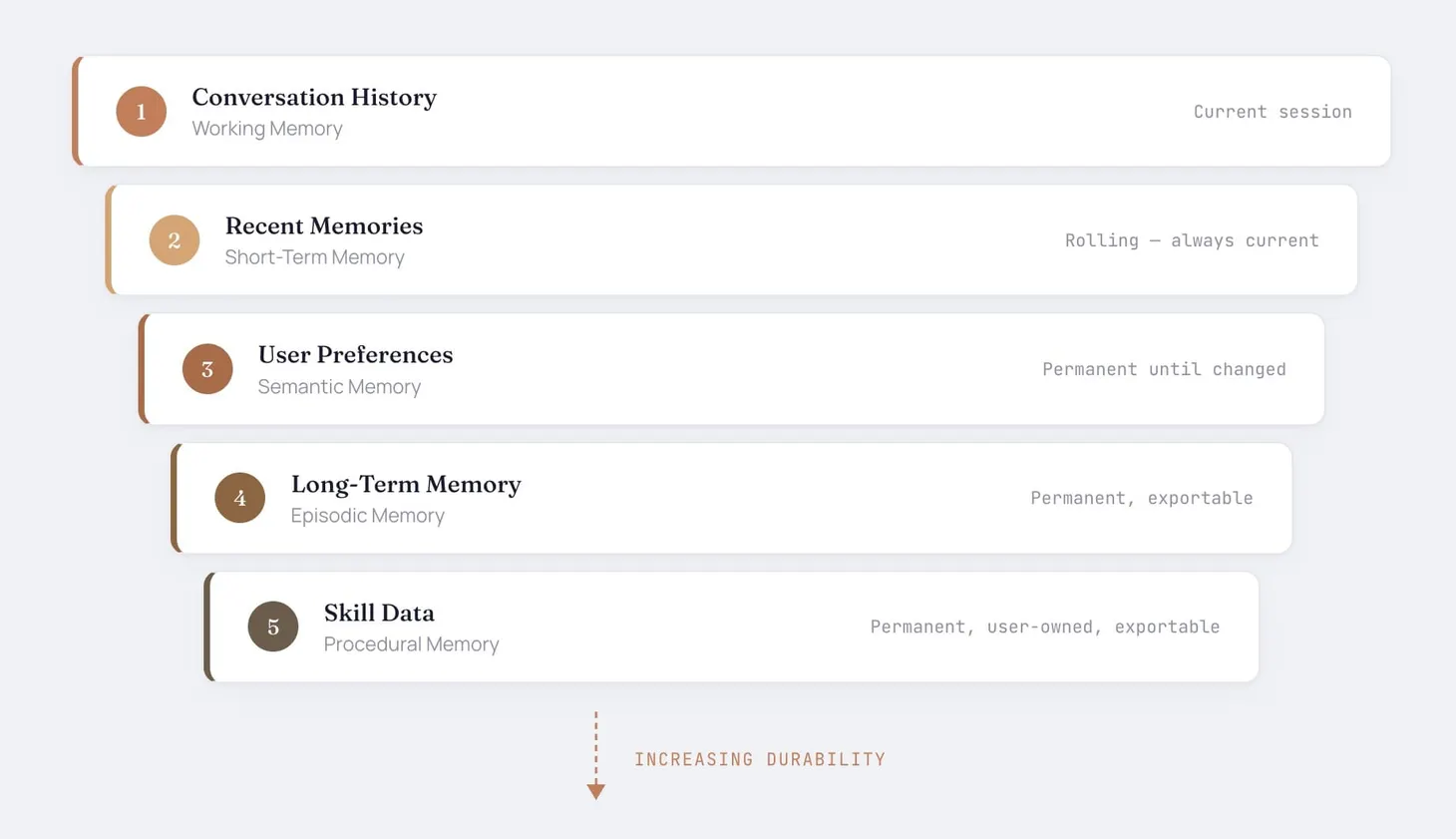 Why Most AI Memory Feels Broken And What Better Looks Like