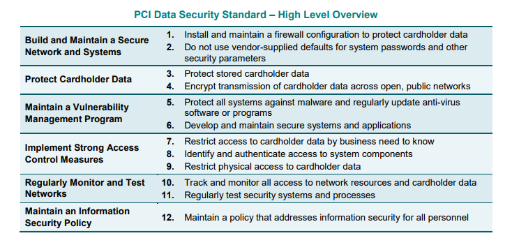 pcidss12