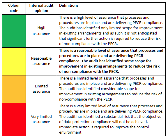 ico_audit_scoring