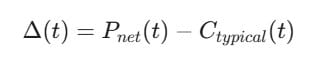 Picture of the equation explained above