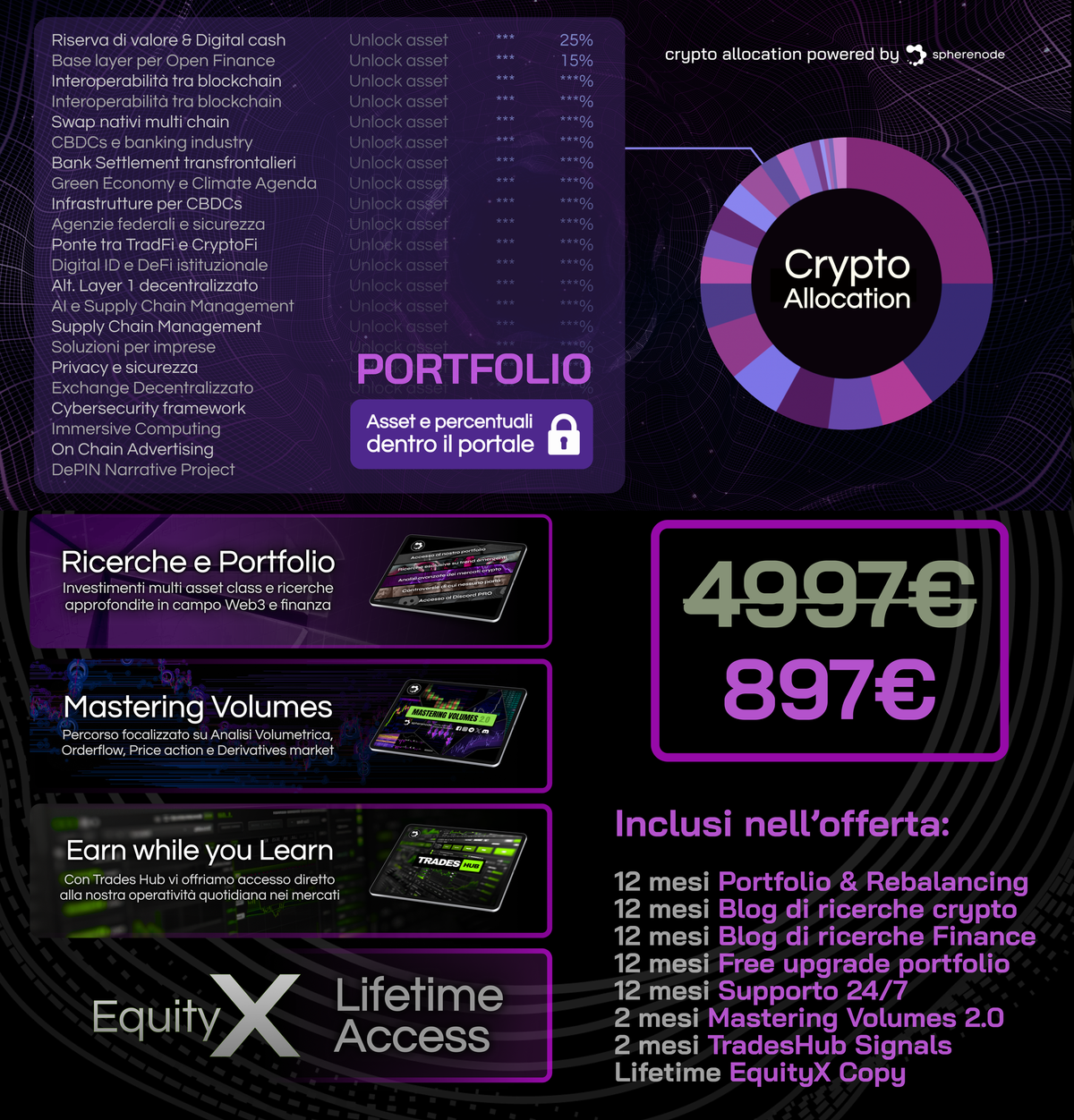 Il Black Friday arriva su Spherenode 🛍️