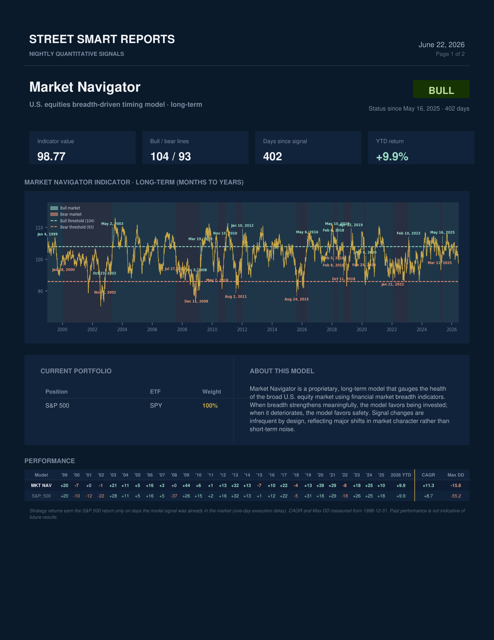 Market Navigator — June 22, 2026