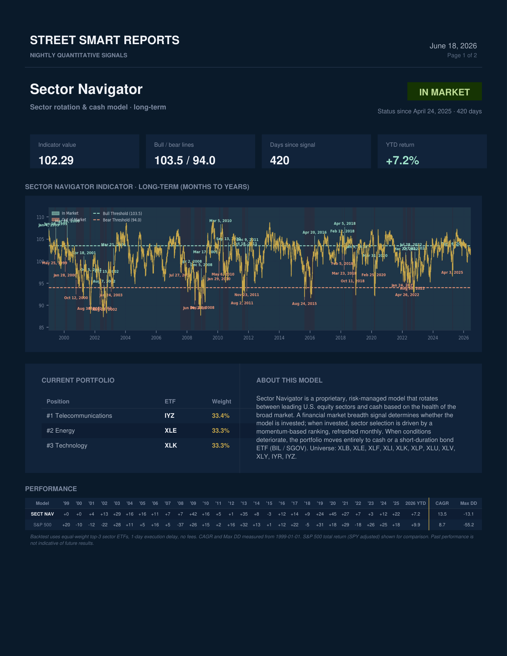 Sector Navigator — June 18, 2026