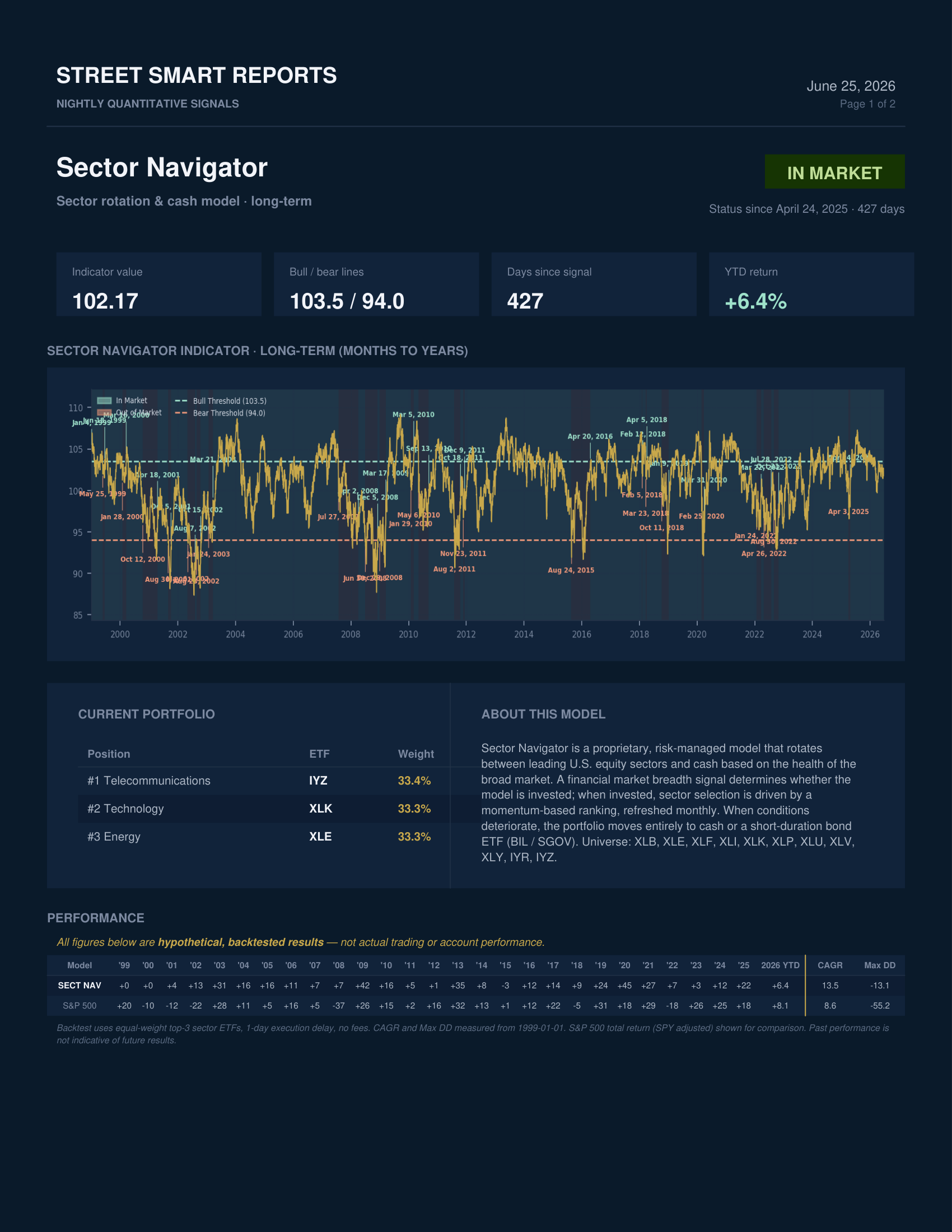 Sector Navigator — June 25, 2026