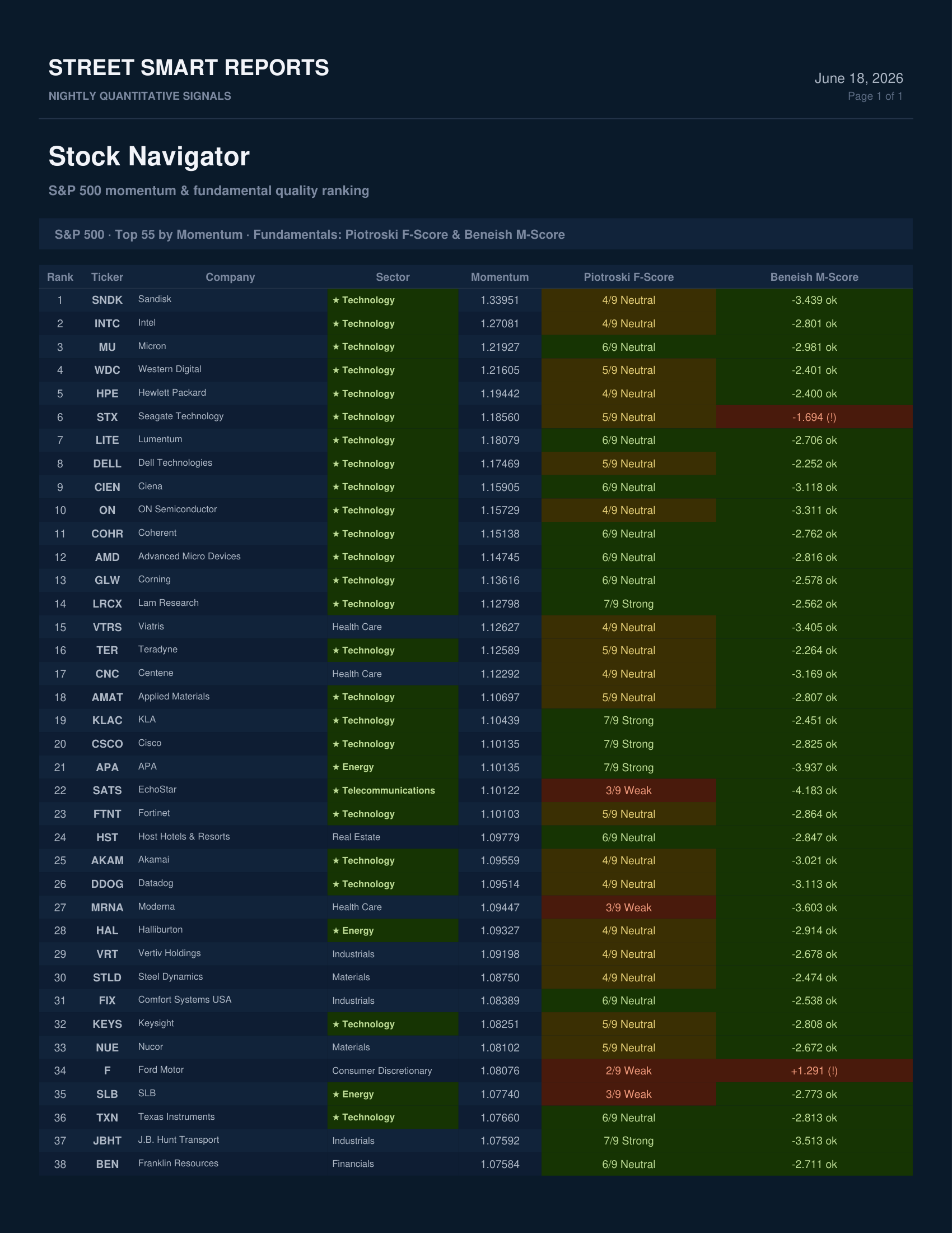 Stock Navigator — June 18, 2026
