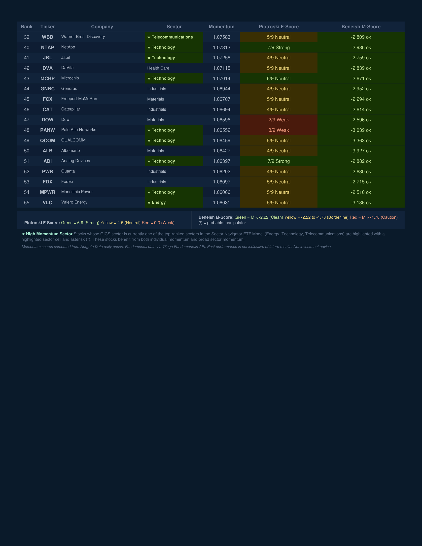 Stock Navigator — June 18, 2026