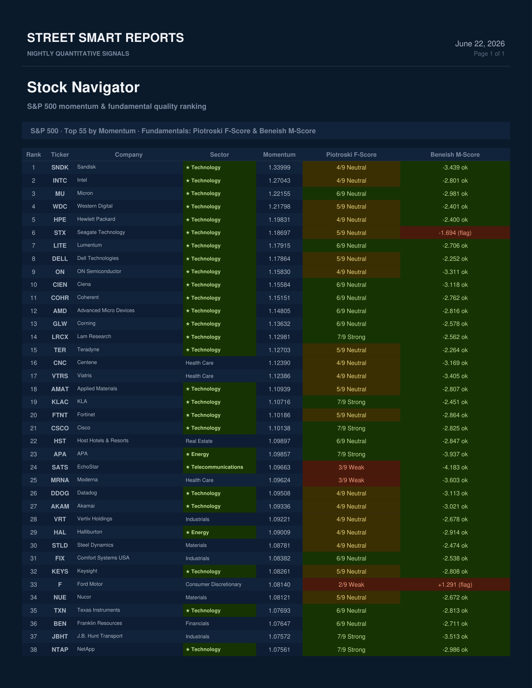 Stock Navigator — June 22, 2026