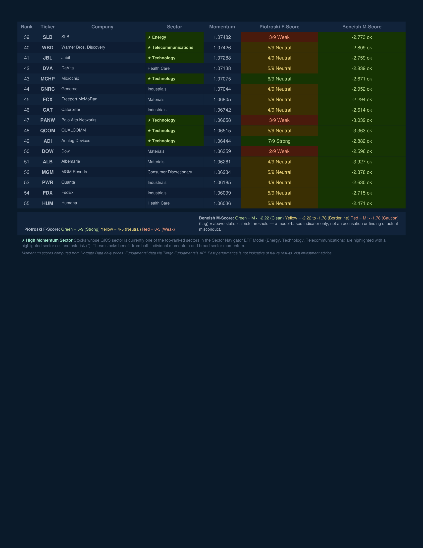 Stock Navigator — June 22, 2026