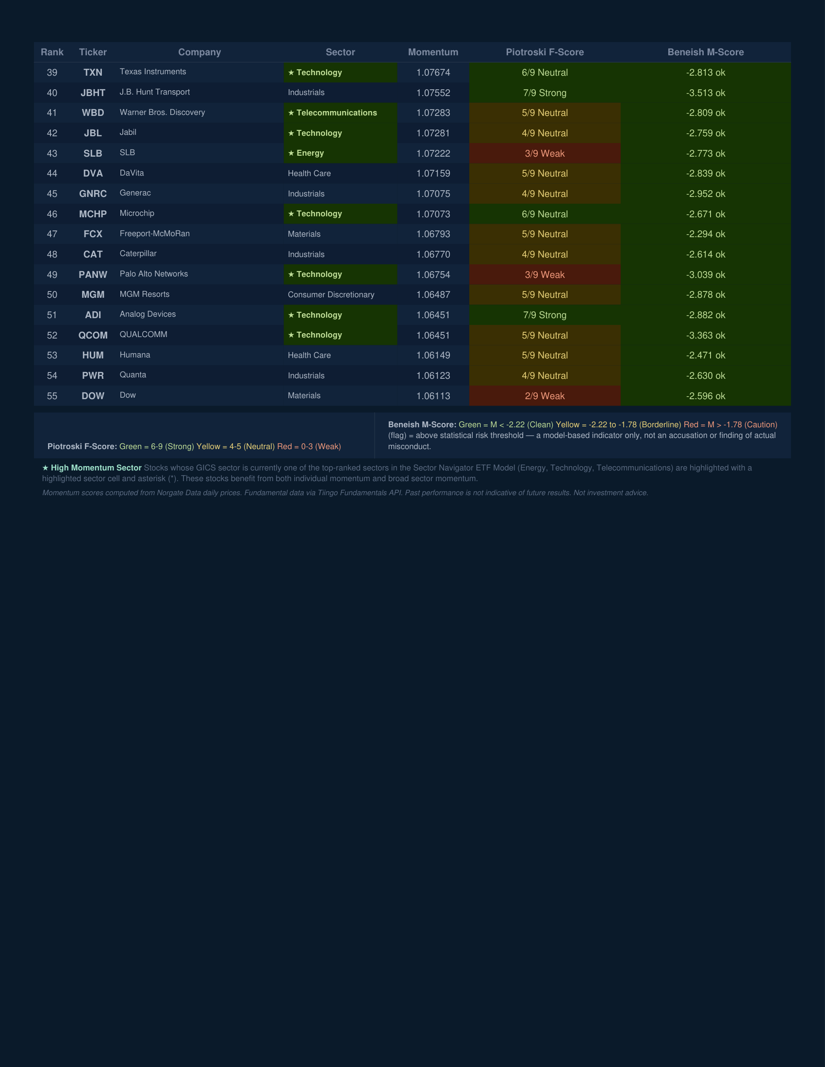 Stock Navigator — June 23, 2026