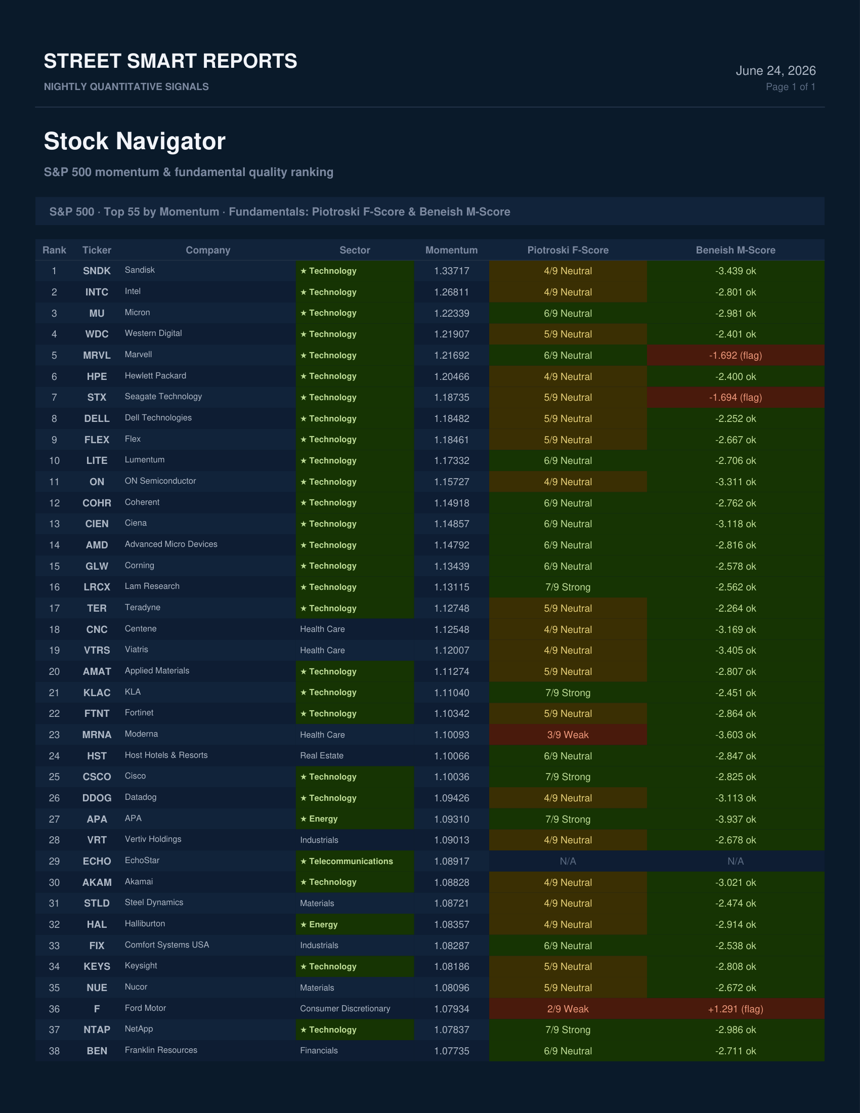 Stock Navigator — June 24, 2026