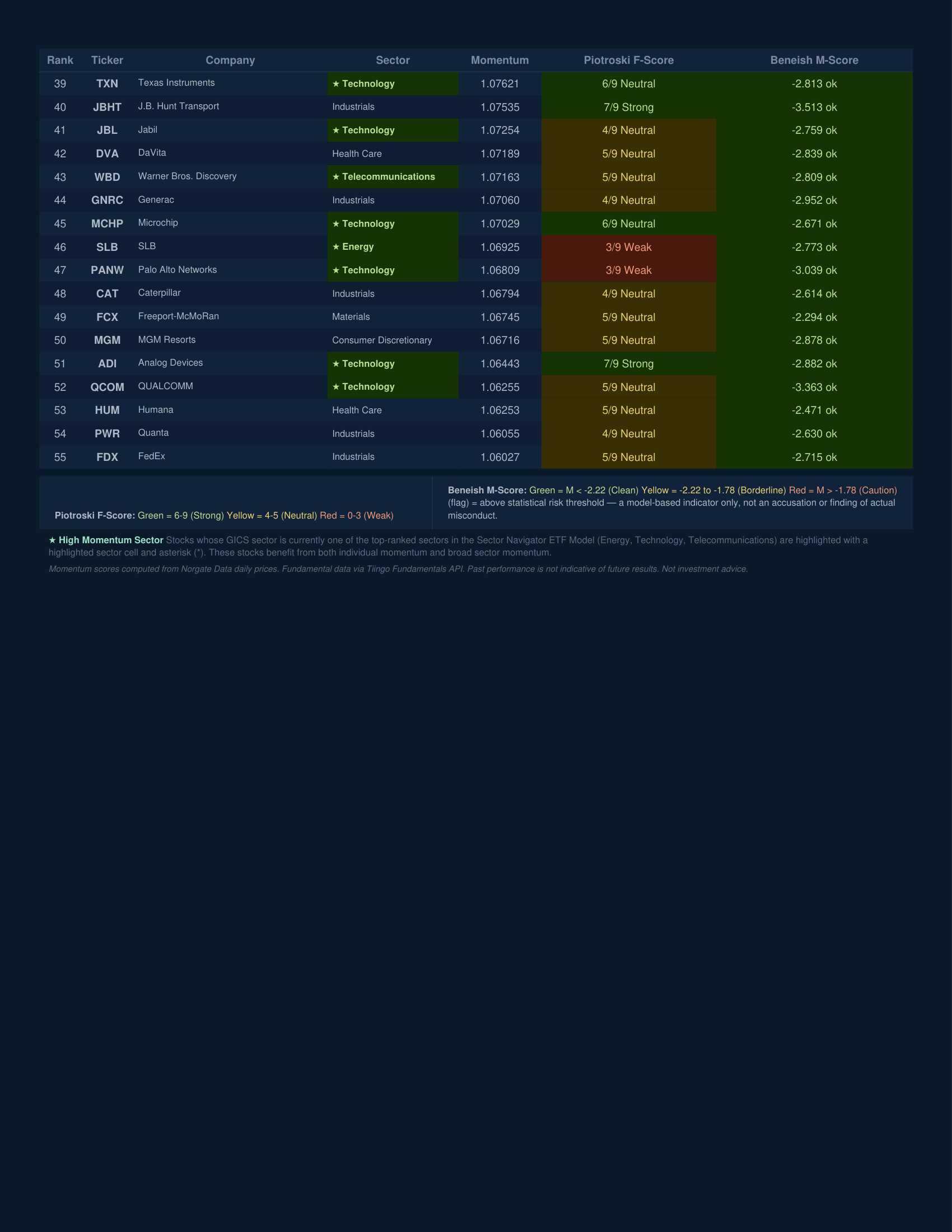 Stock Navigator — June 24, 2026