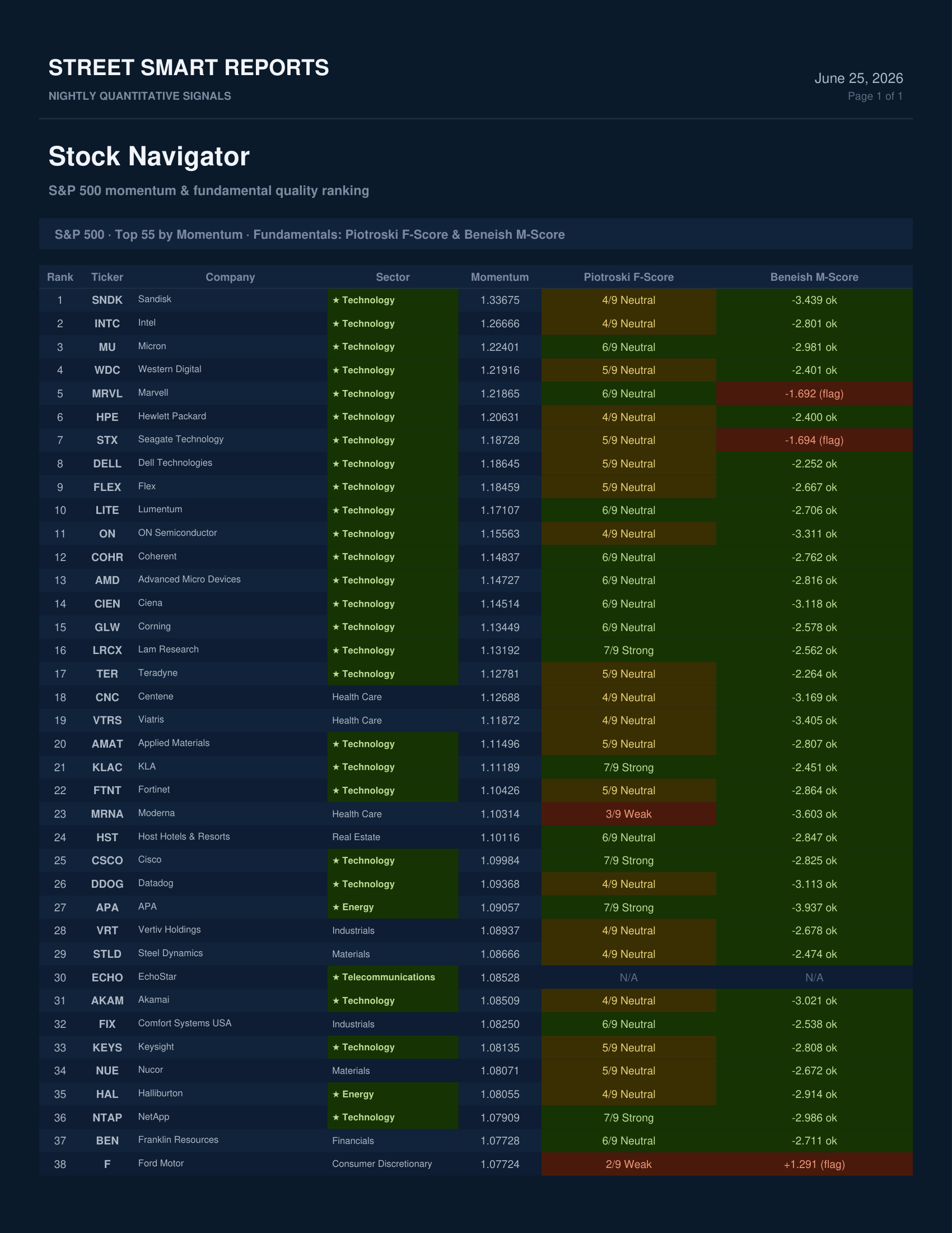 Stock Navigator — June 25, 2026