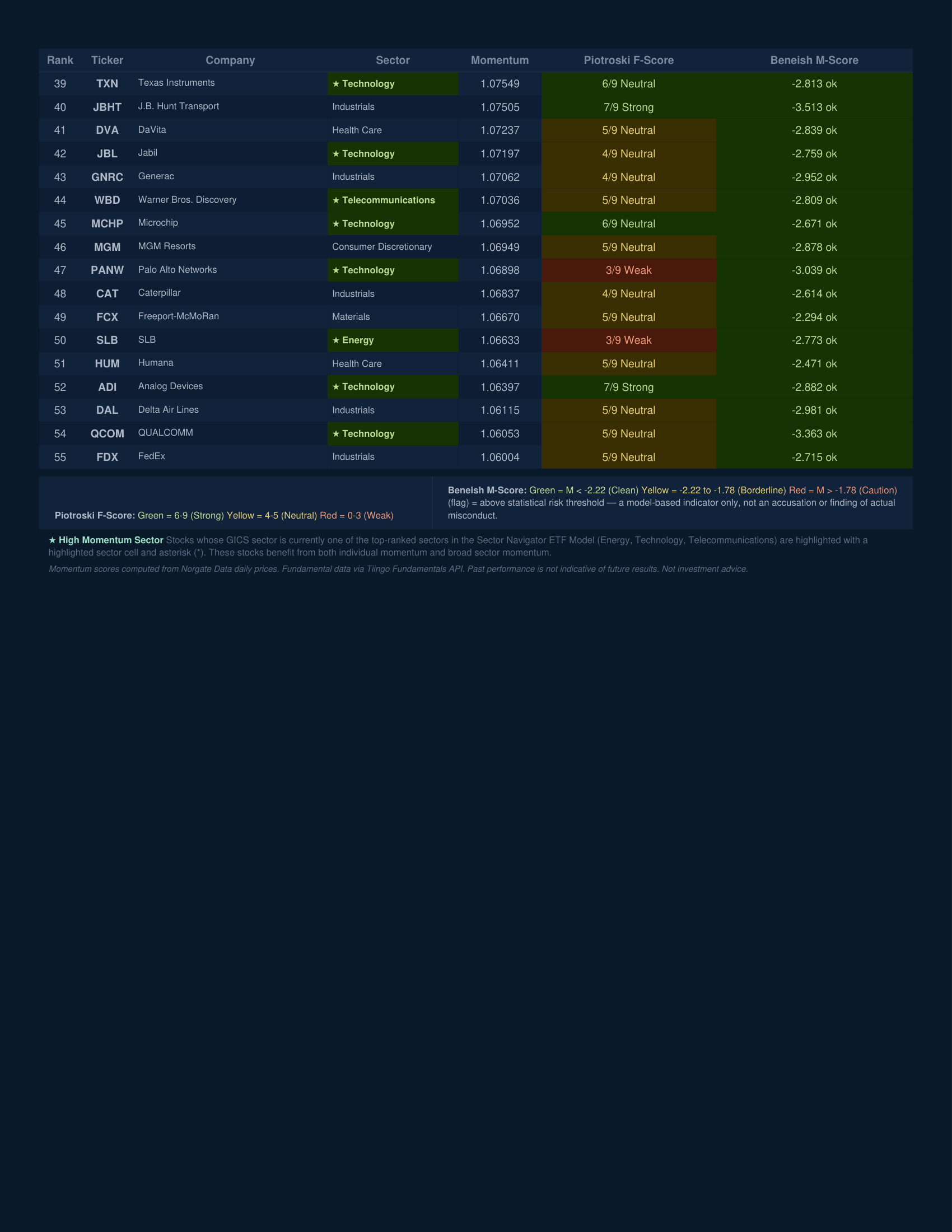 Stock Navigator — June 25, 2026