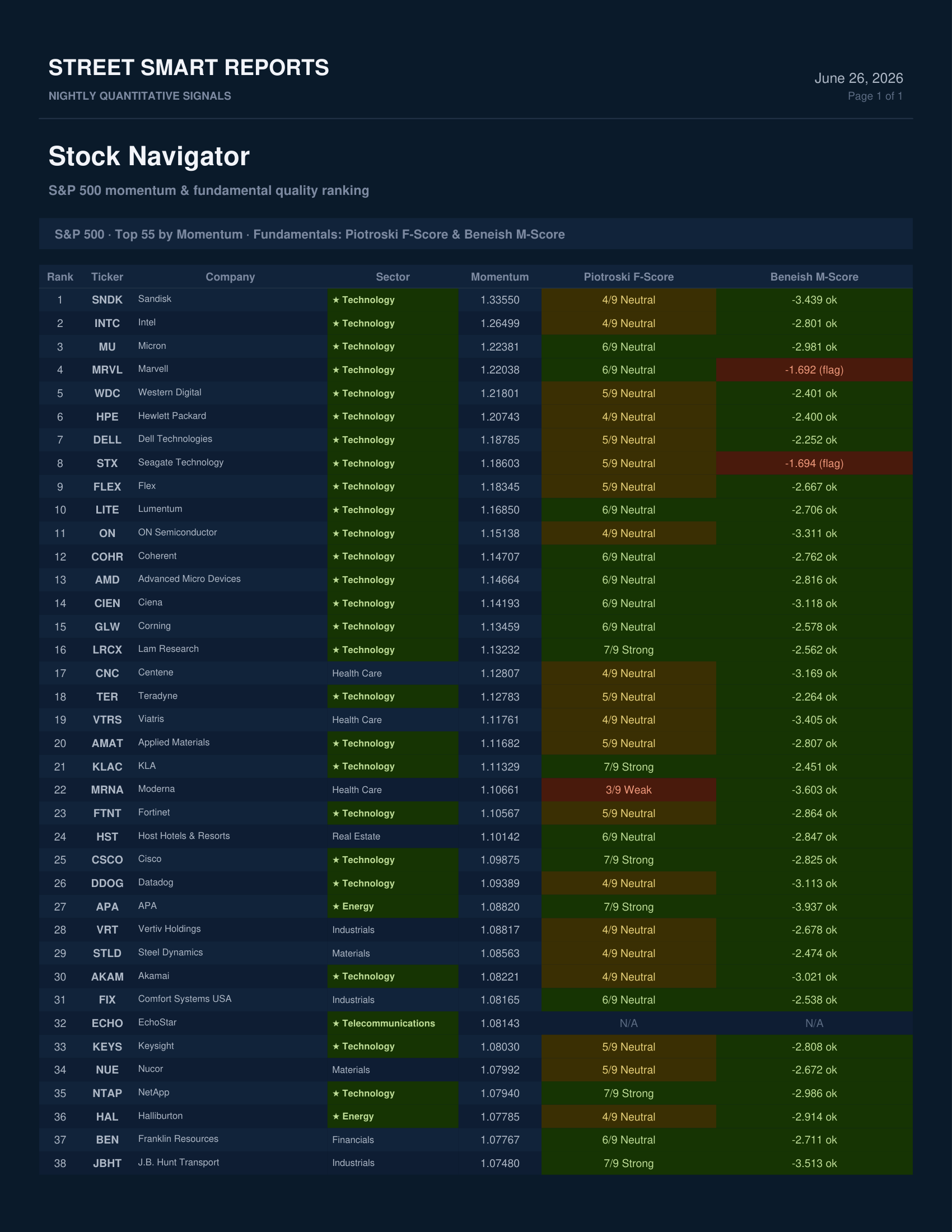 Stock Navigator — June 26, 2026
