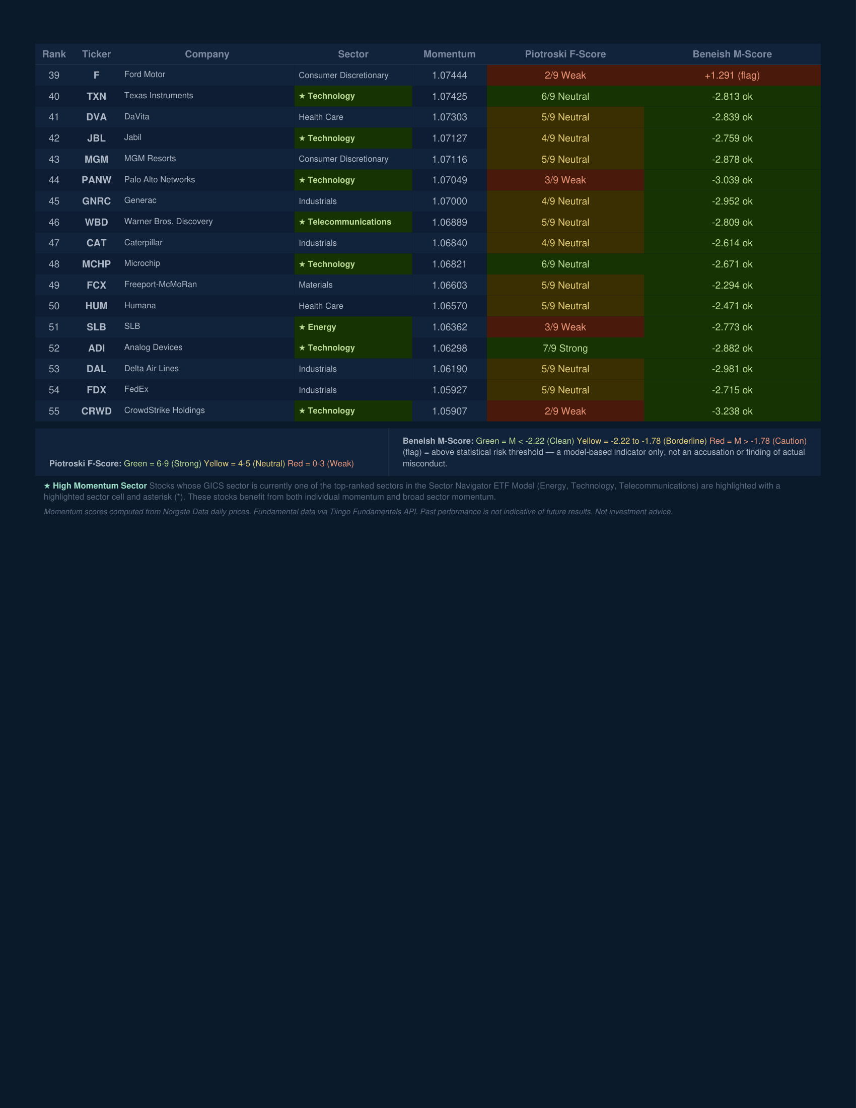 Stock Navigator — June 26, 2026