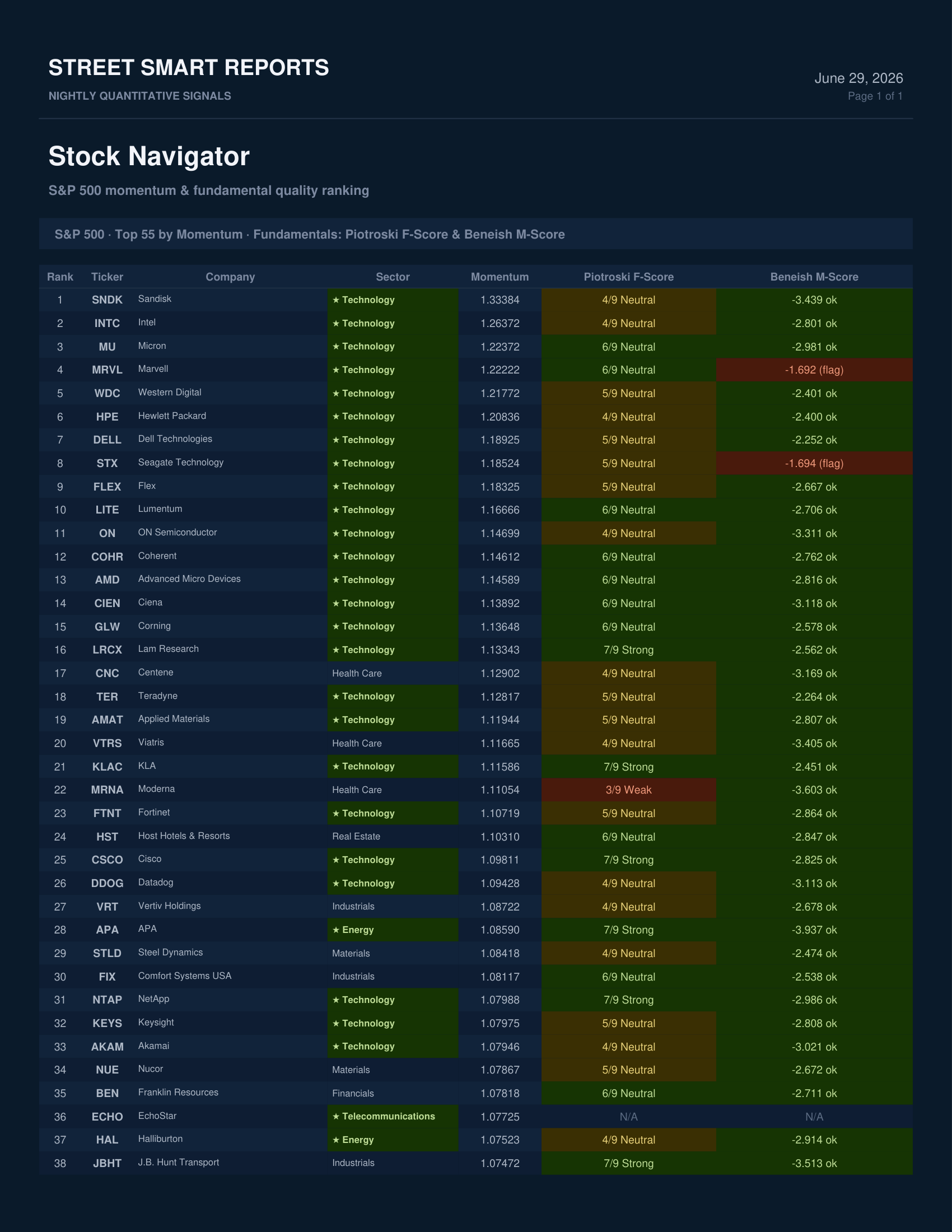 Stock Navigator — June 29, 2026