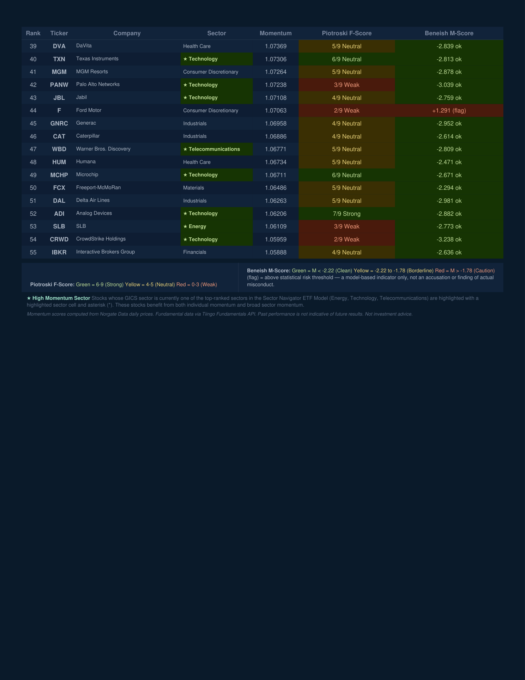 Stock Navigator — June 29, 2026