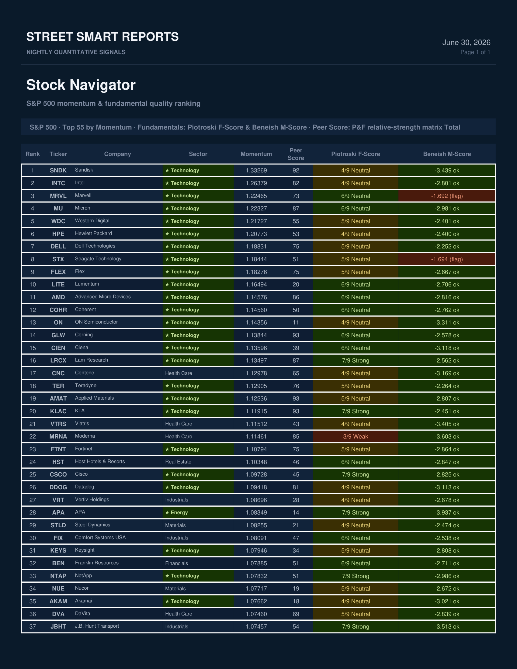 Stock Navigator — June 30, 2026