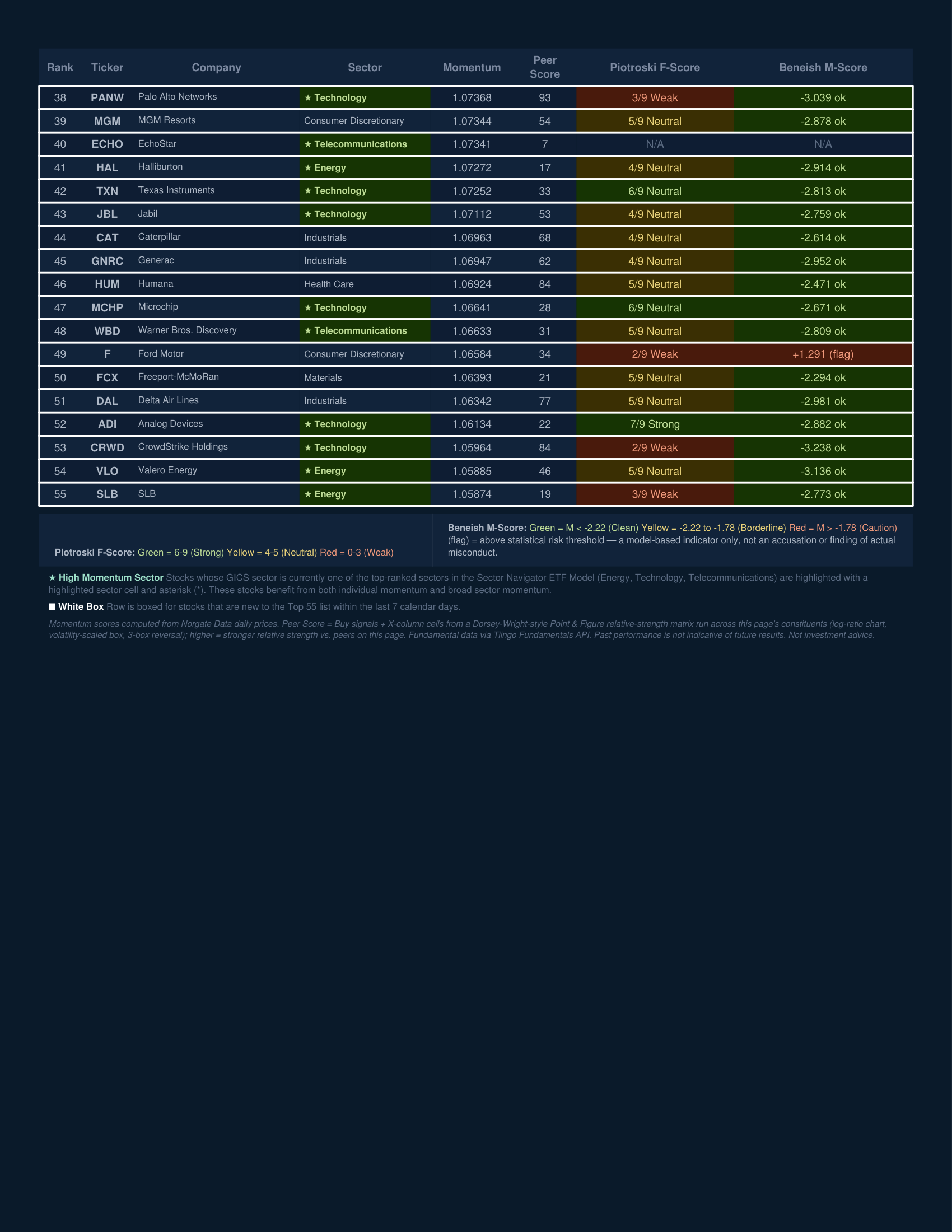 Stock Navigator — June 30, 2026