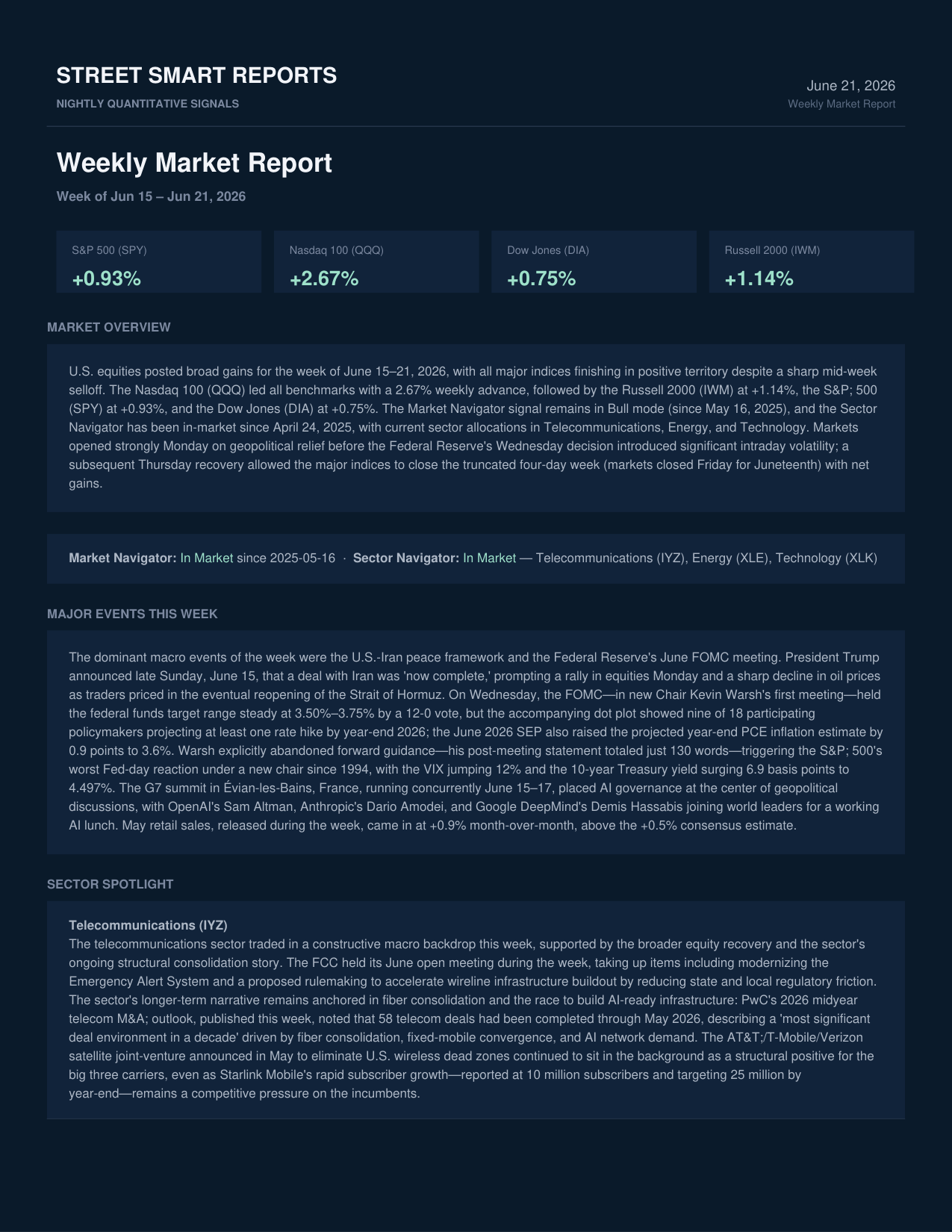 Weekly Market Report — June 21, 2026