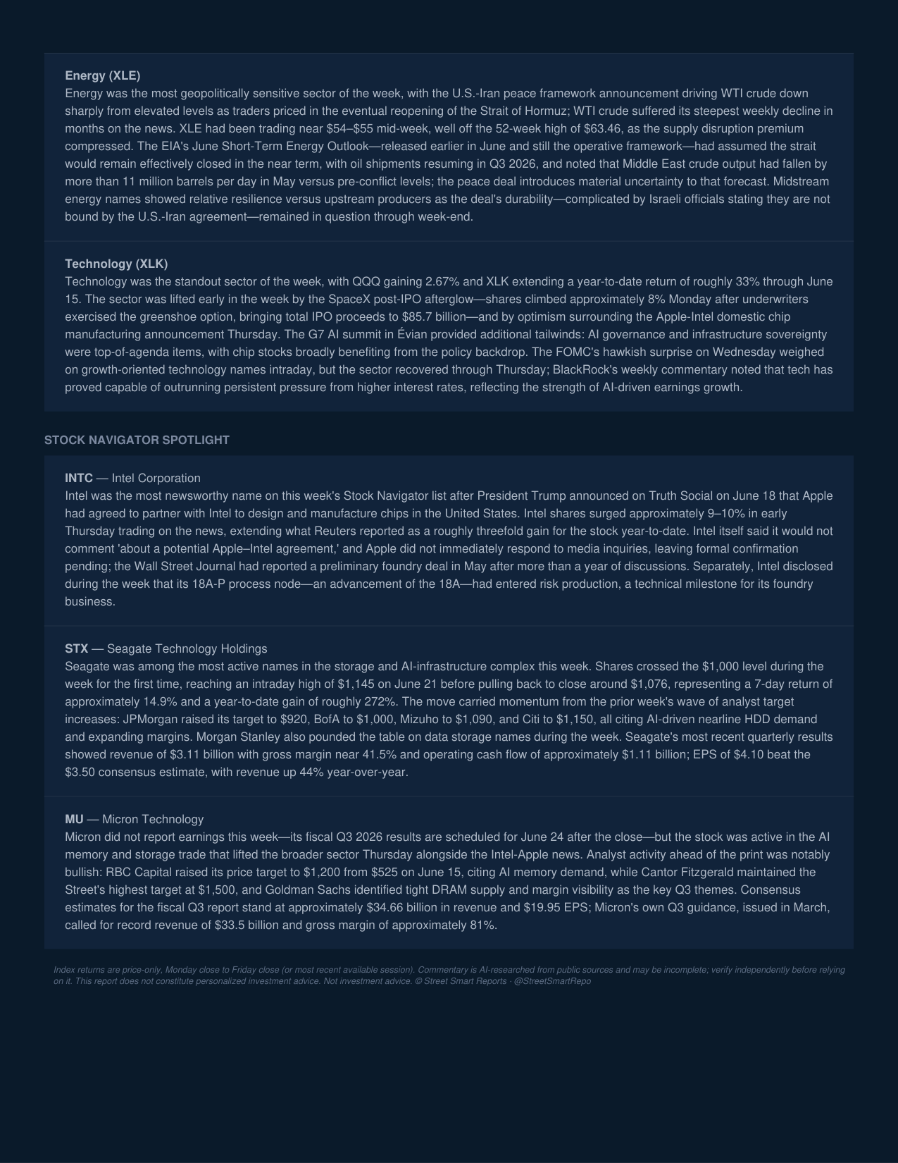 Weekly Market Report — June 21, 2026