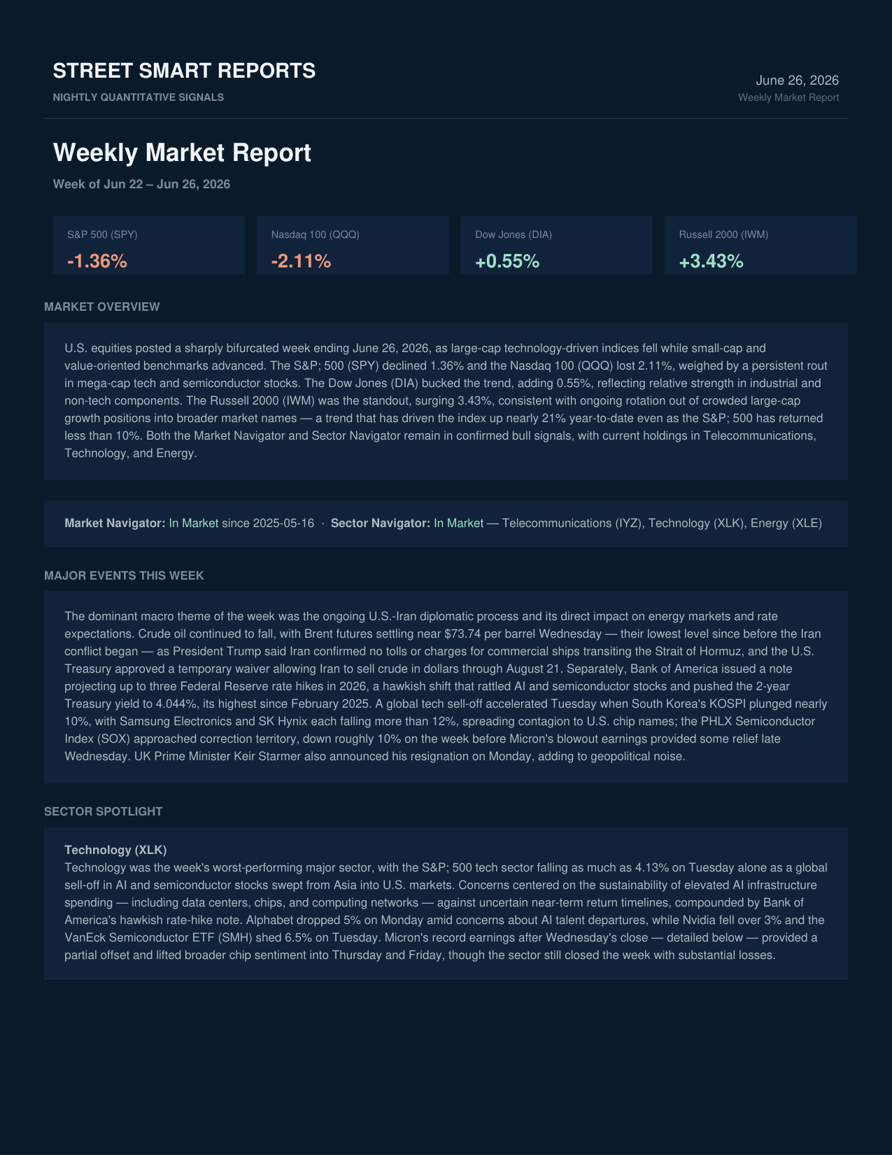 Weekly Market Report — June 26, 2026