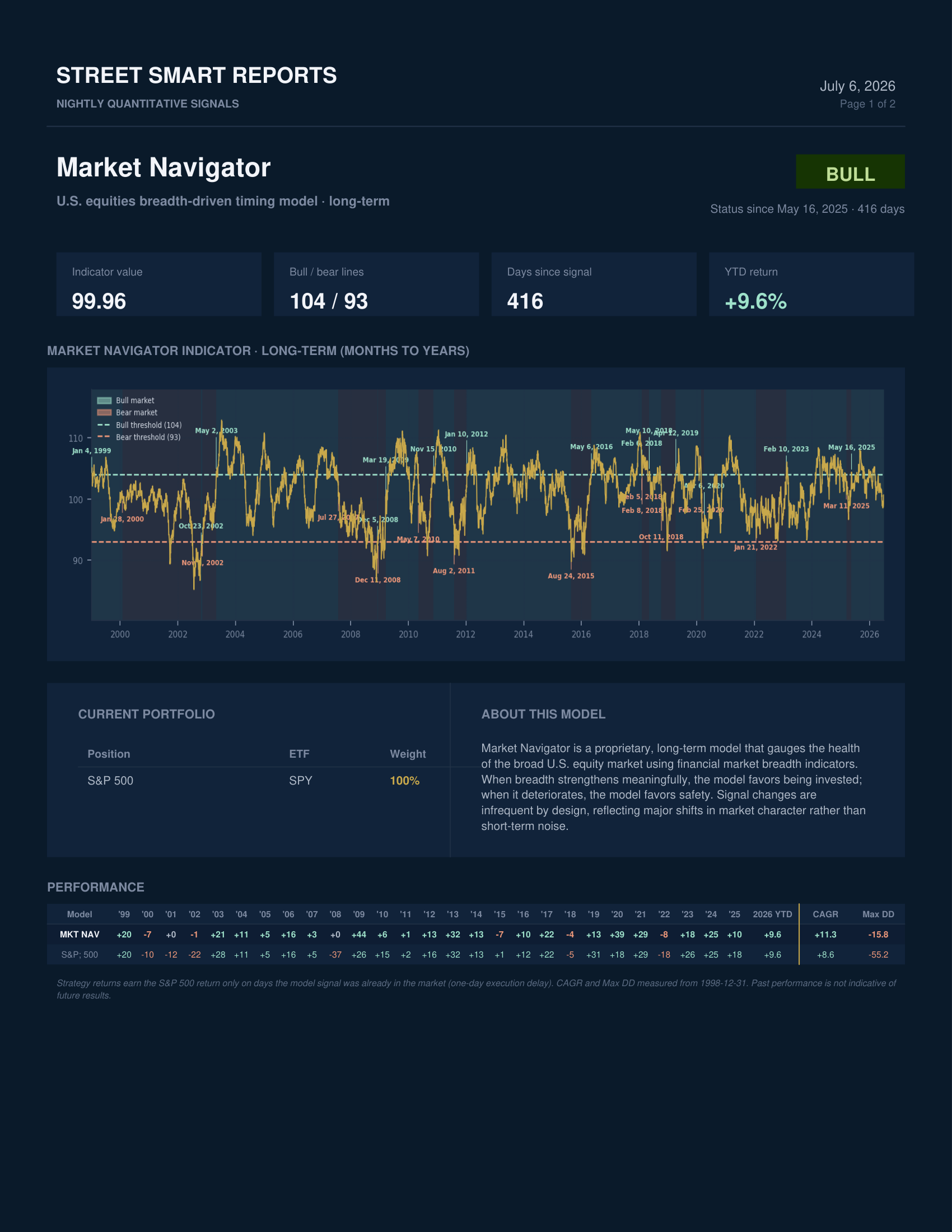 Market Navigator — July 6, 2026