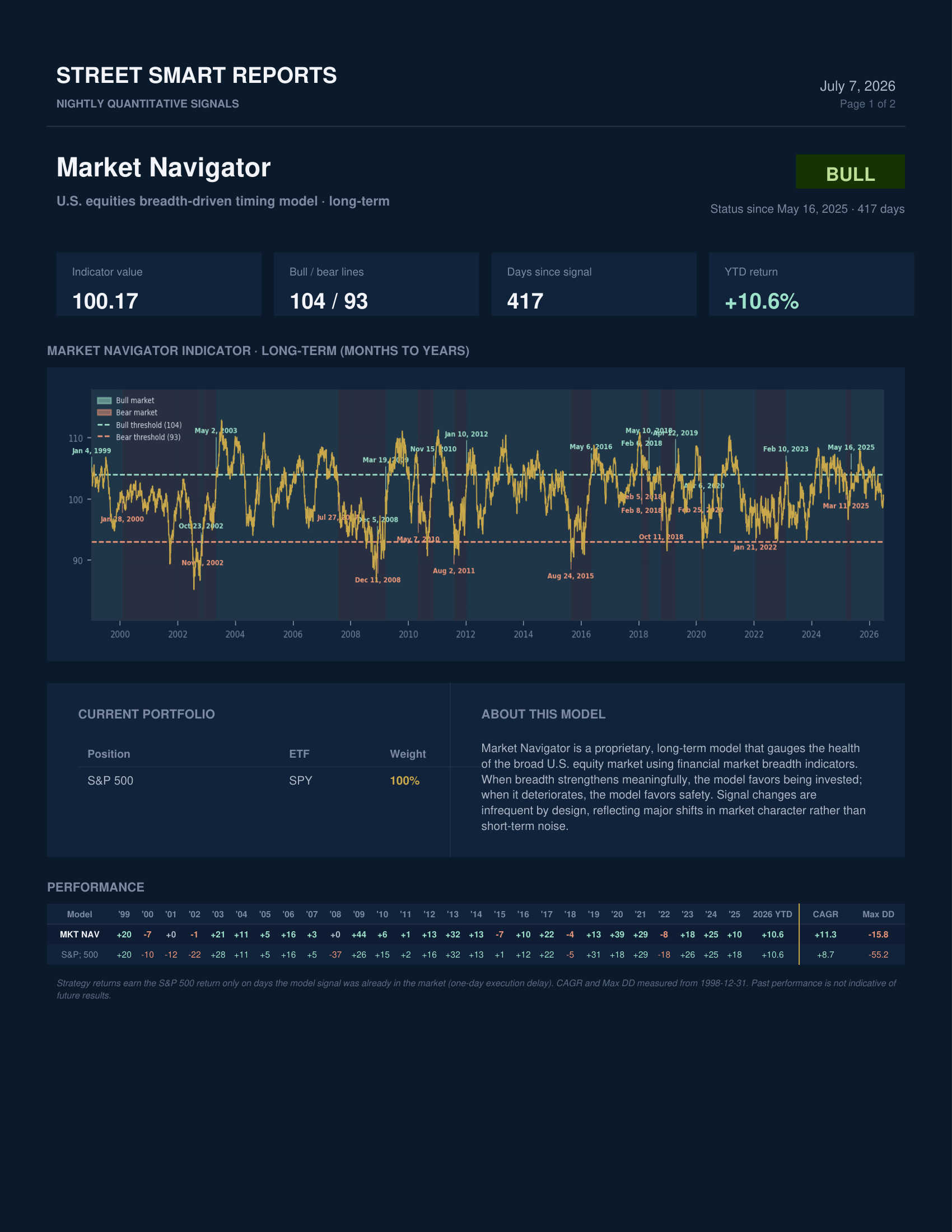Market Navigator — July 7, 2026