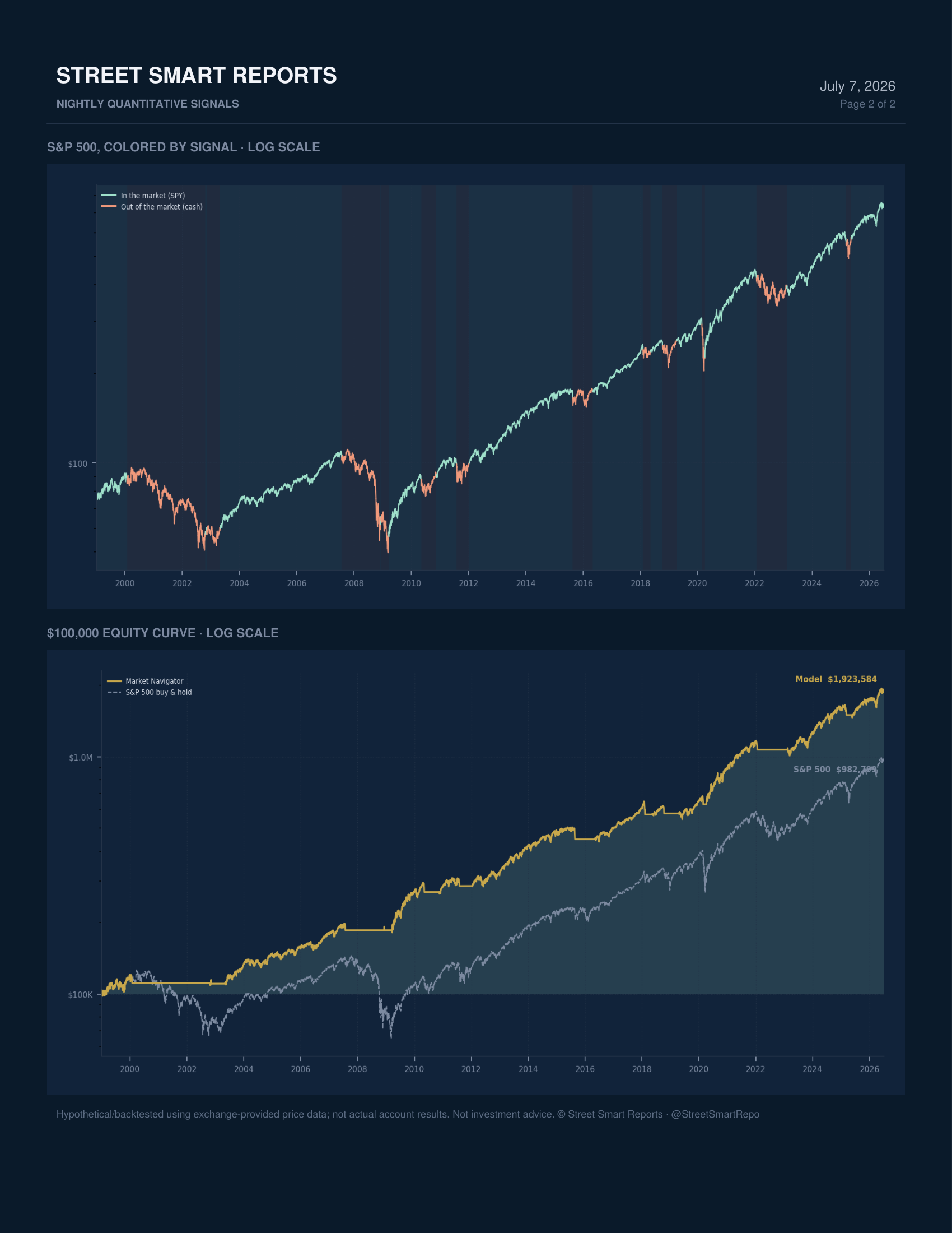 Market Navigator — July 7, 2026