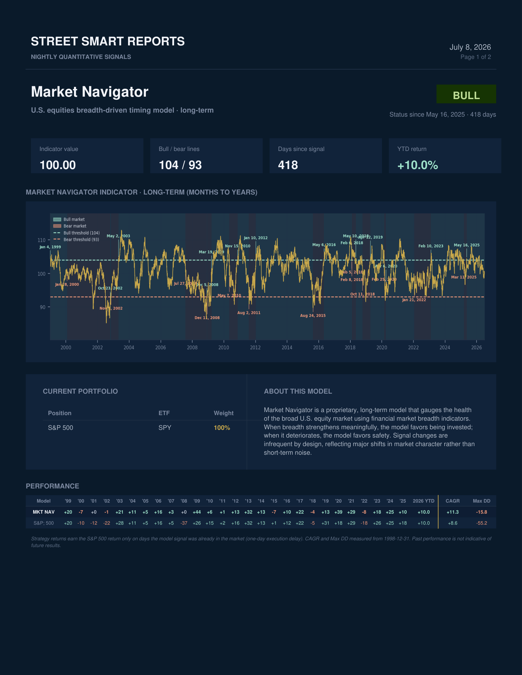 Market Navigator — July 8, 2026