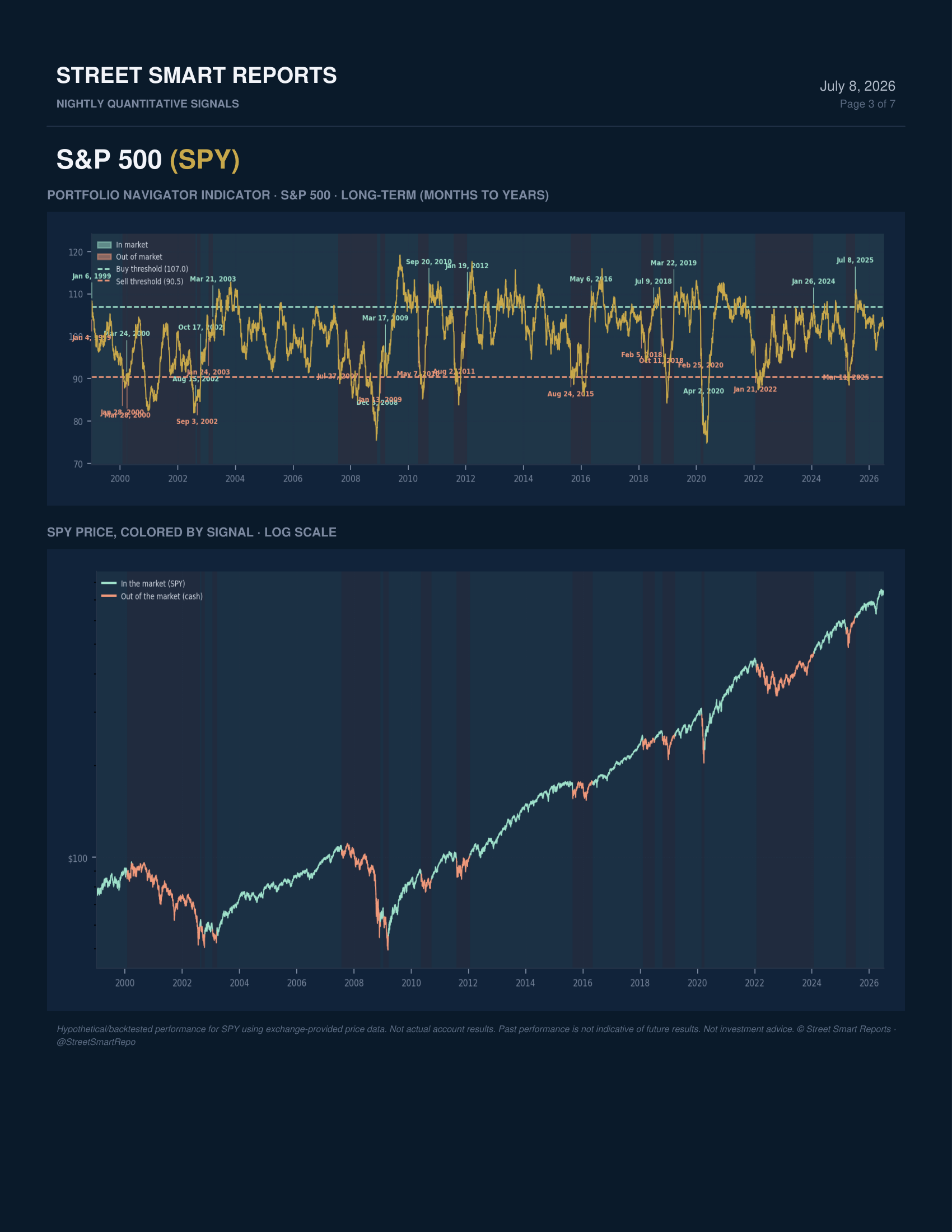 Portfolio Navigator — July 8, 2026