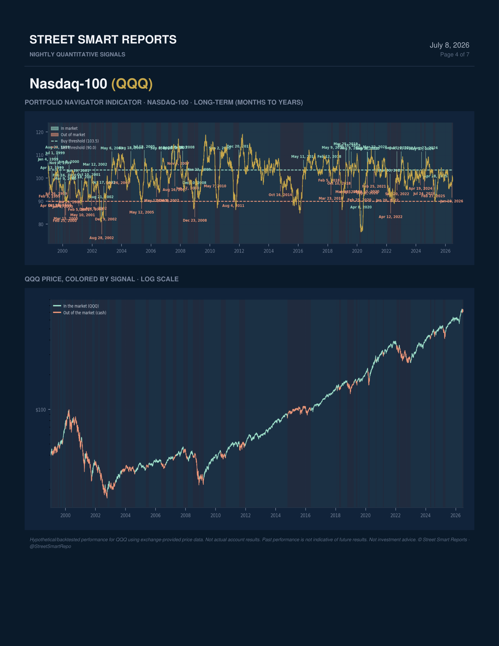 Portfolio Navigator — July 8, 2026