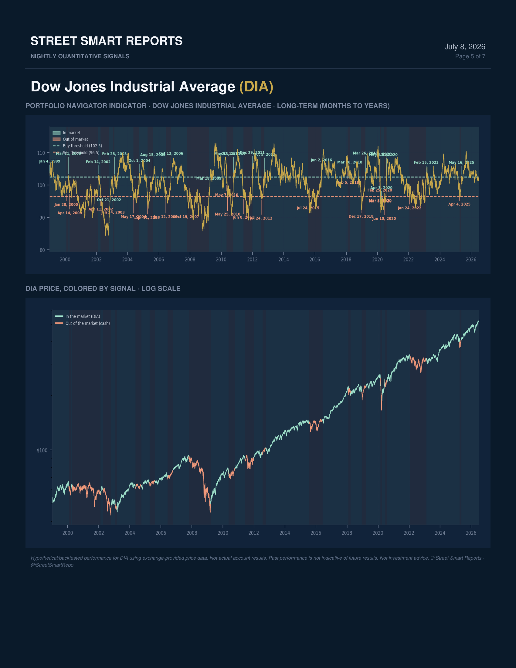Portfolio Navigator — July 8, 2026