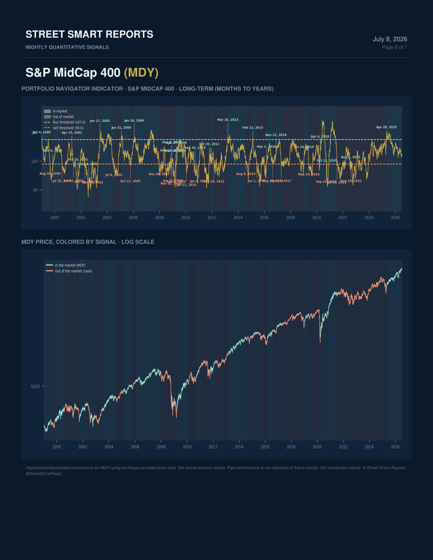 Portfolio Navigator — July 8, 2026