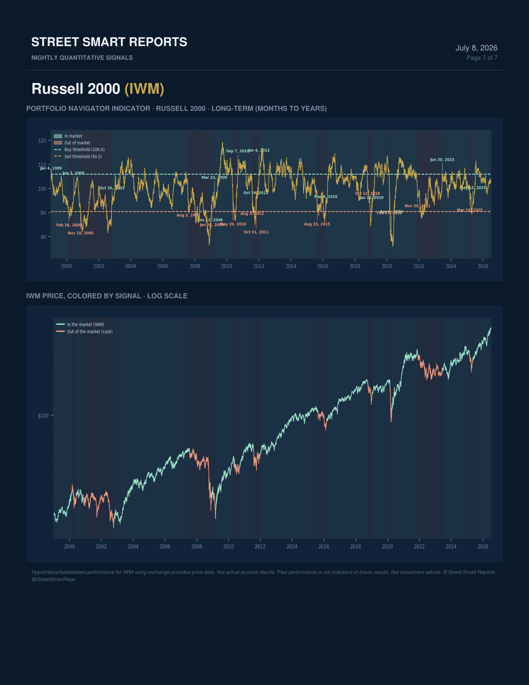 Portfolio Navigator — July 8, 2026