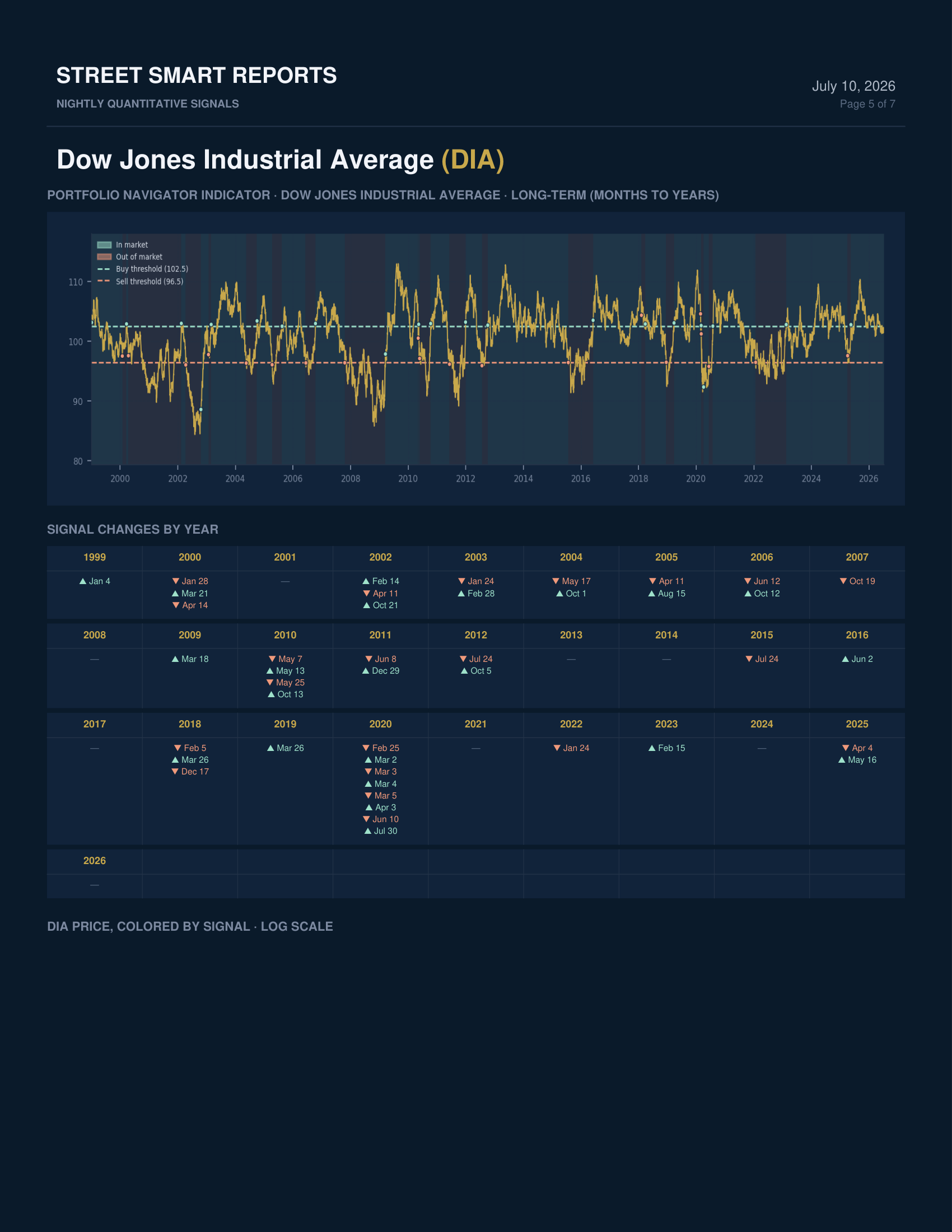 Portfolio Navigator — July 10, 2026